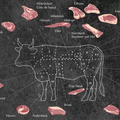 rondom Metzgerei Fässler Ladenbau Re-Design
